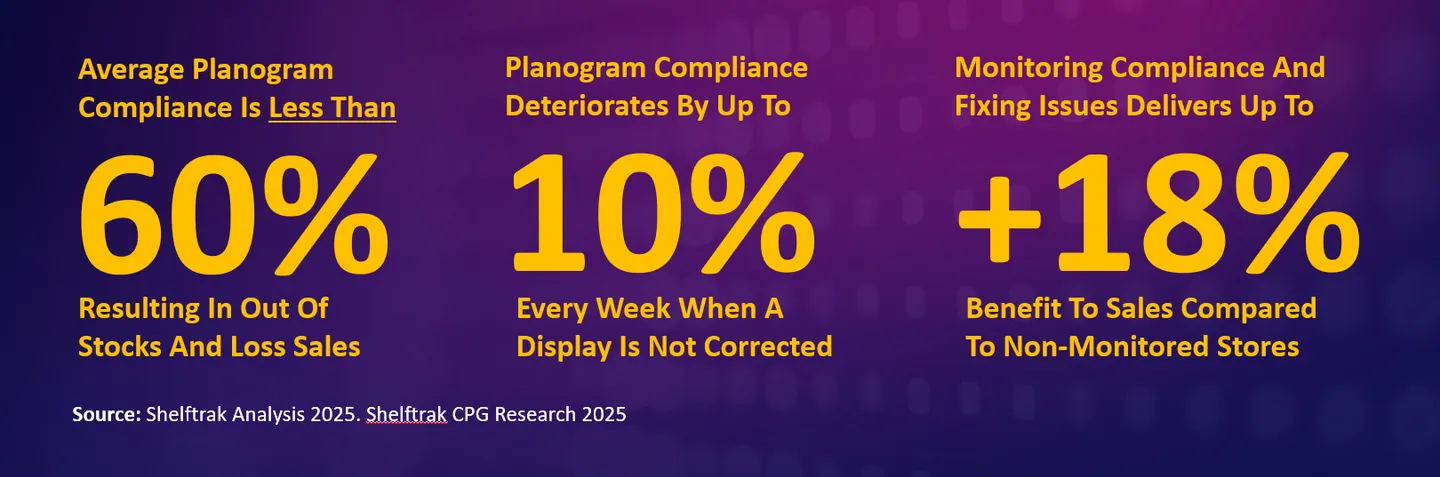 Impact Of Display Compliance