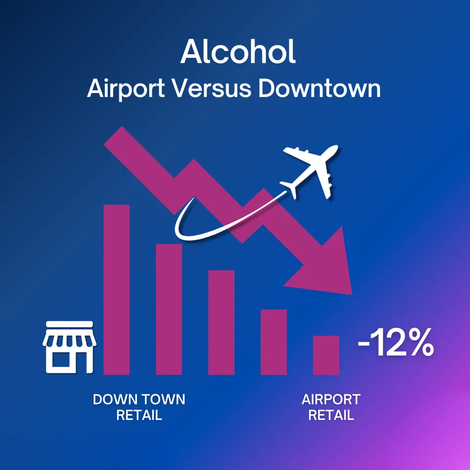 Source: Shelftrak data April 2024