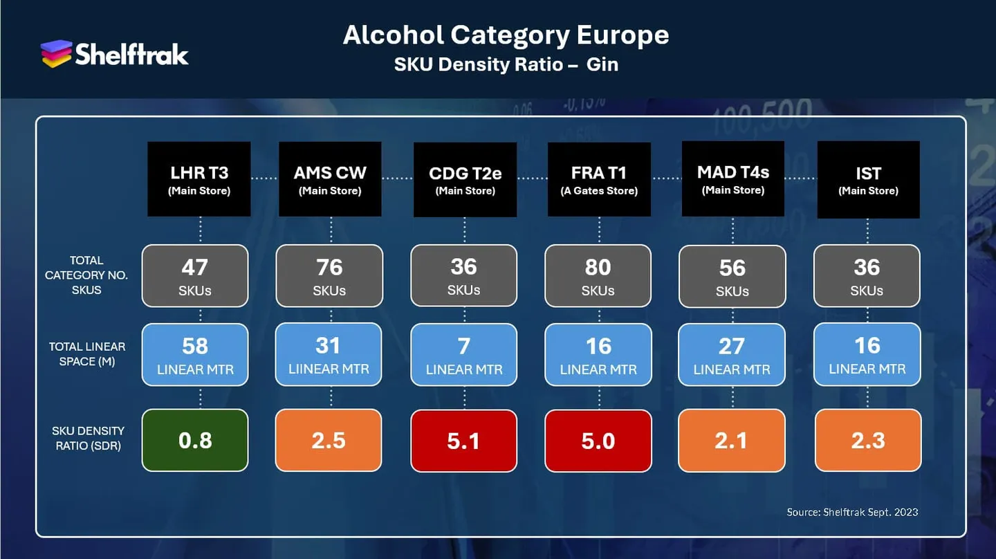 Alcohol Category Europe. Image from Shelftrak.