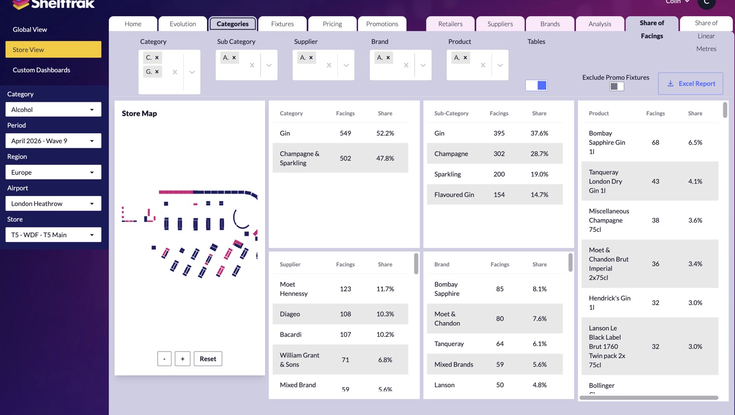 Shelftrak dashboard view: Fixtures & store maps