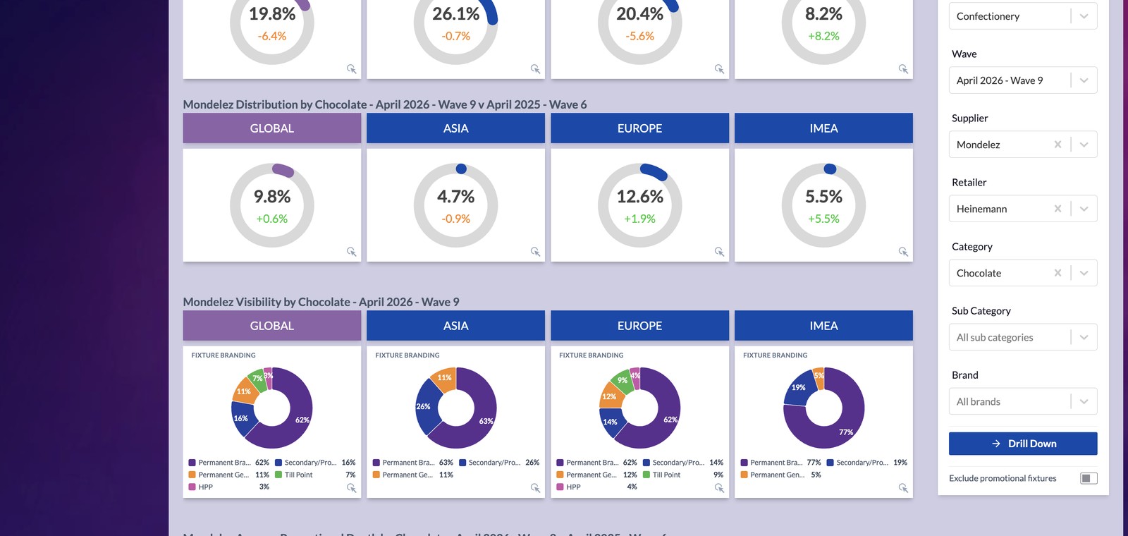 Global View — Distribution: track brand listing presence and identify market whitespace across world regions