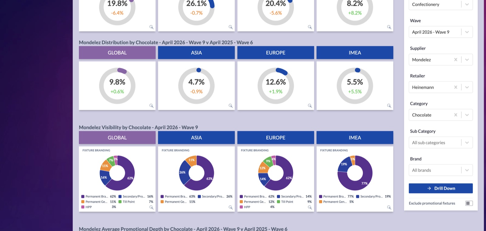 Shelftrak Global View dashboard showing regional share of space