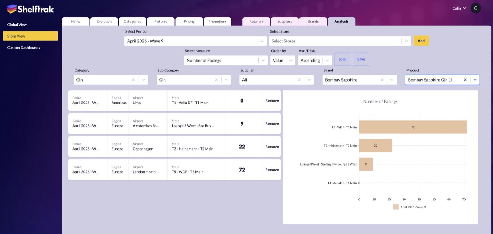 Store View Analysis tab: custom comparison of facings across selected stores